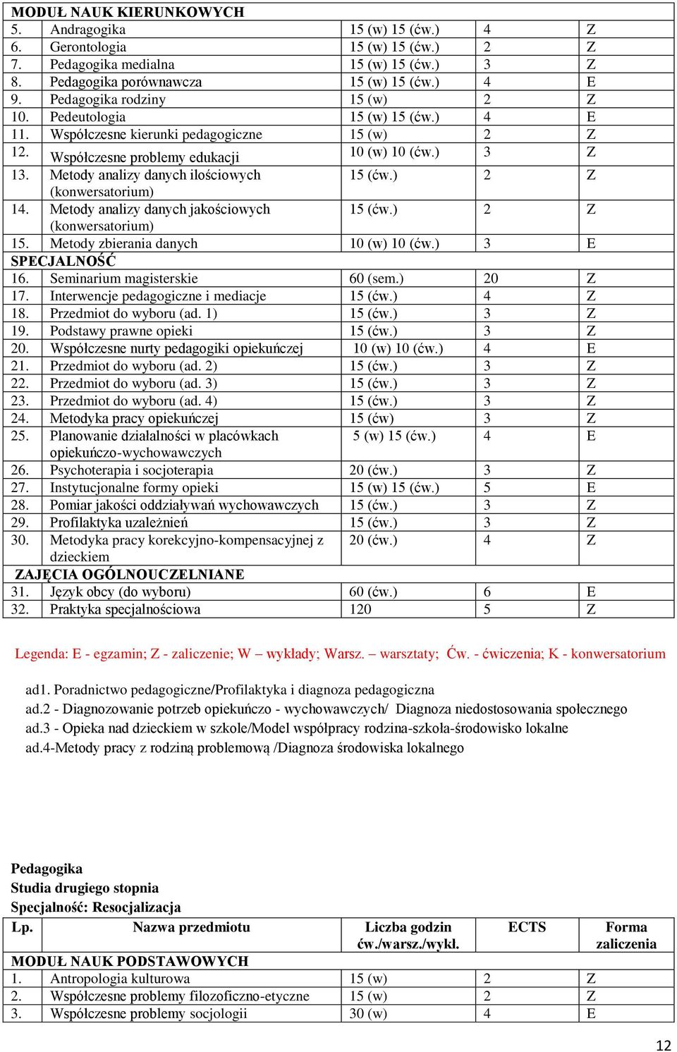 Metody analizy danych ilościowych 14. Metody analizy danych jakościowych 15. Metody zbierania danych 10 (w) 10 (ćw.) 3 E SPECJALNOŚĆ 16. Seminarium magisterskie 60 (sem.) 20 Z 17.