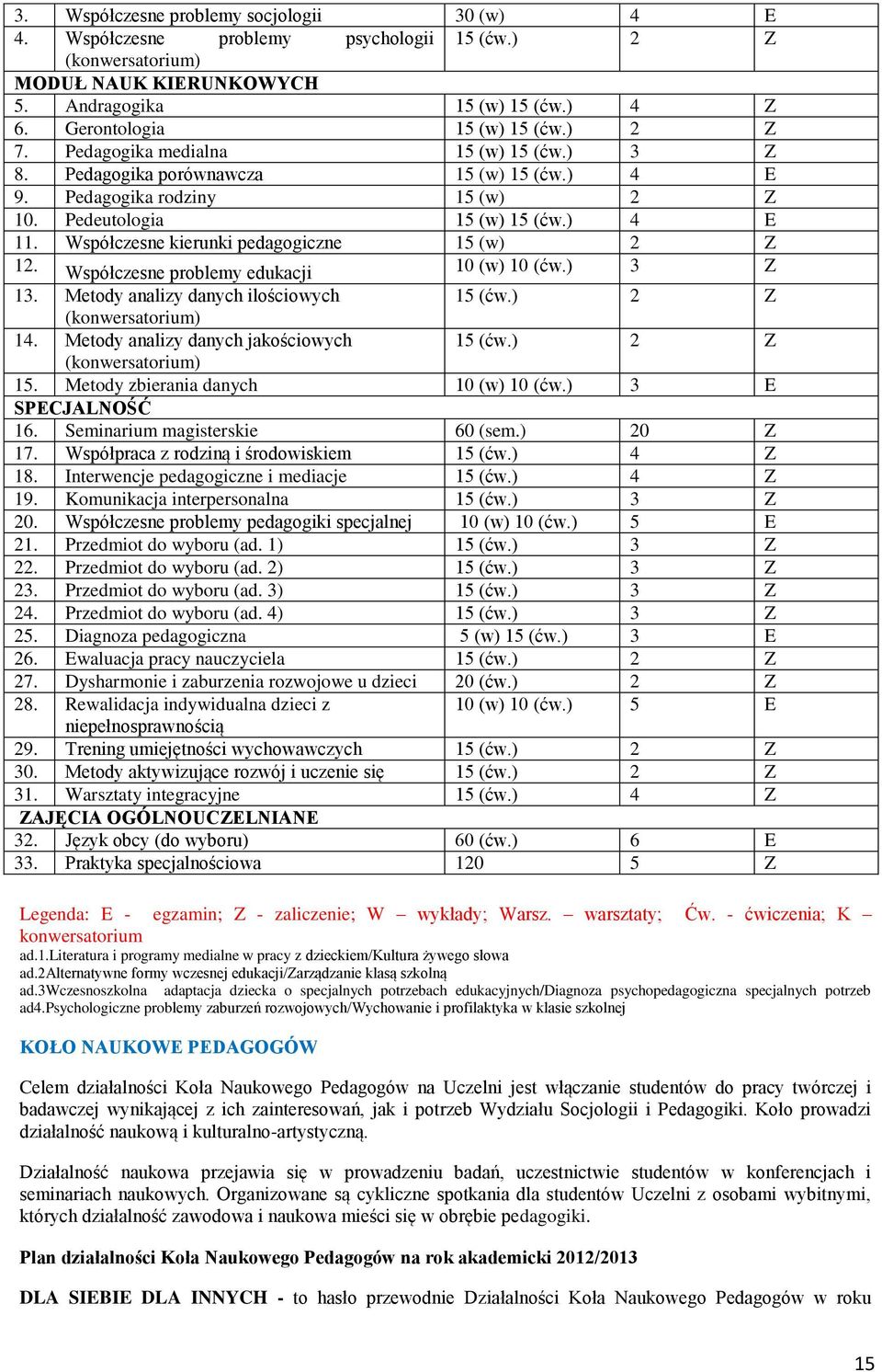 Współczesne kierunki pedagogiczne 15 (w) 2 Z 12. Współczesne problemy edukacji 10 (w) 10 (ćw.) 3 Z 13. Metody analizy danych ilościowych 14. Metody analizy danych jakościowych 15.