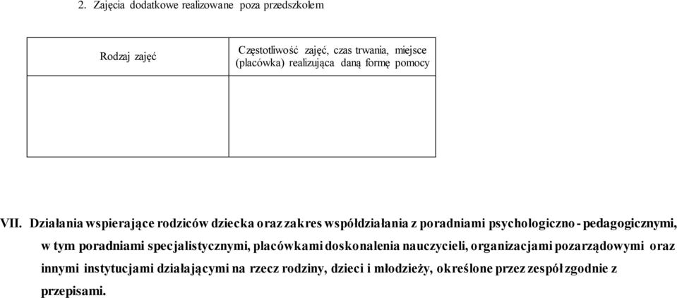 Działania wspierające rodziców dziecka oraz zakres współdziałania z poradniami psychologiczno- pedagogicznymi, w tym