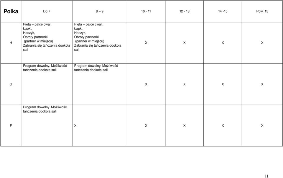 sali Pięta palce cwał, Łapki, Haczyk, Obroty partnerki (partner w miejscu) Zabrania się tańczenia dookoła