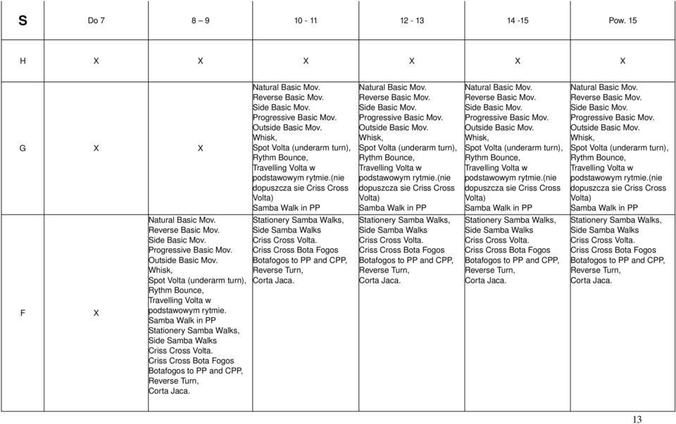 Progressive Basic Mov. Outside Basic Mov.  Progressive Basic Mov. Outside Basic Mov.  Progressive Basic Mov. Outside Basic Mov. Spot Volta (underarm turn), Rythm Bounce, Travelling Volta w podstawowym rytmie.