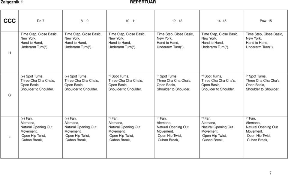 Spot Turns, Three Cha Cha Cha s, Open Basic, Shoulder to Shoulder.