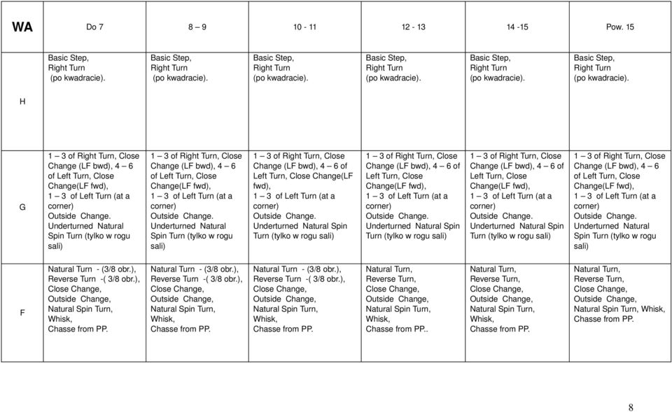 Underturned Natural Spin Turn (tylko w rogu sali) F Natural Turn (3/8 obr.), Reverse Turn ( 3/8 obr.), Close Change, Outside Change, Natural Spin Turn, Chasse from PP.