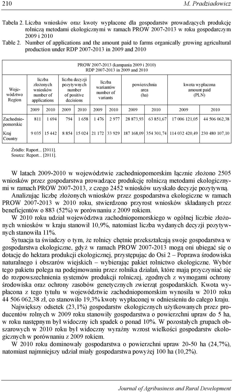 Number of applications and the amount paid to farms organically growing agricultural production under RDP 2007-2013 in 2009 and 2010 PROW 2007-2013 (kampania 2009 i 2010) RDP 2007-2013 in 2009 and