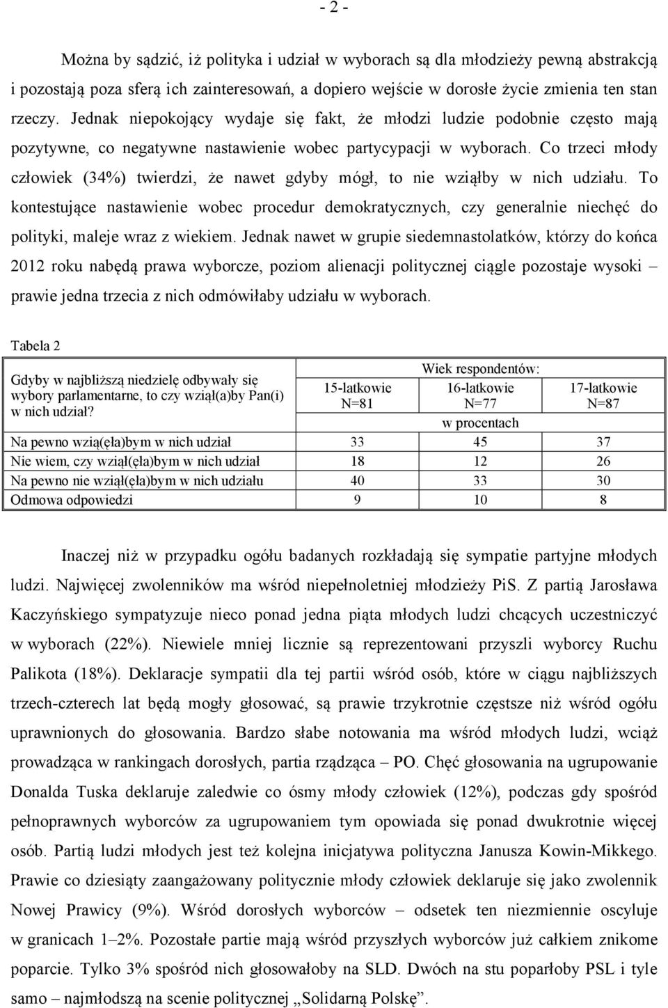 Co trzeci młody człowiek (34%) twierdzi, że nawet gdyby mógł, to nie wziąłby w nich udziału.