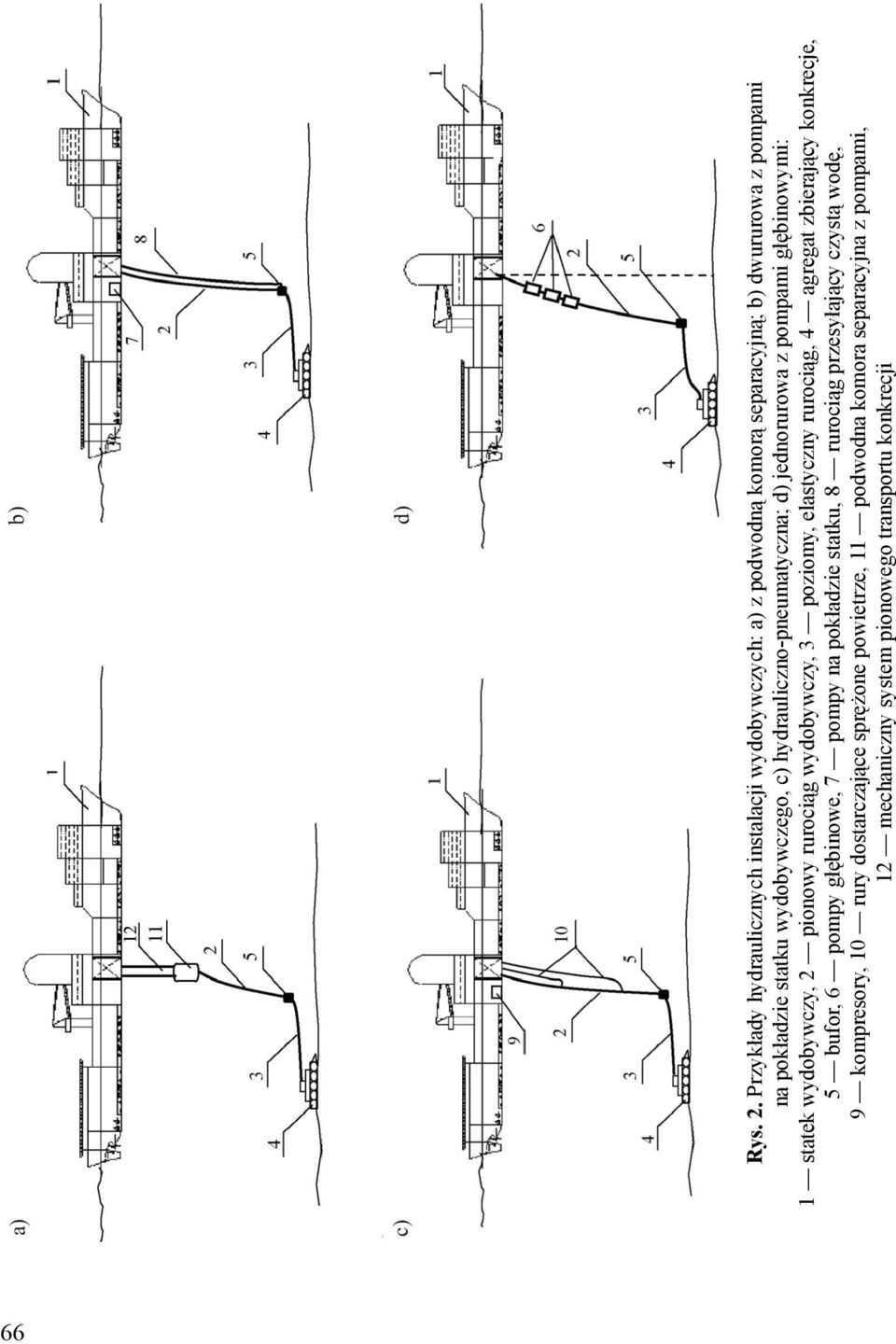 hydrauliczno-pneumatyczna; d) jednorurowa z pompami głębinowymi: 1 statek wydobywczy, 2 pionowy rurociąg wydobywczy, 3 poziomy, elastyczny