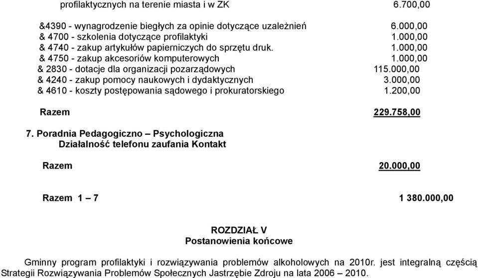 000,00 & 4240 - zakup pomocy naukowych i dydaktycznych 3.000,00 & 4610 - koszty postępowania sądowego i prokuratorskiego 1.200,00 Razem 229.758,00 7.