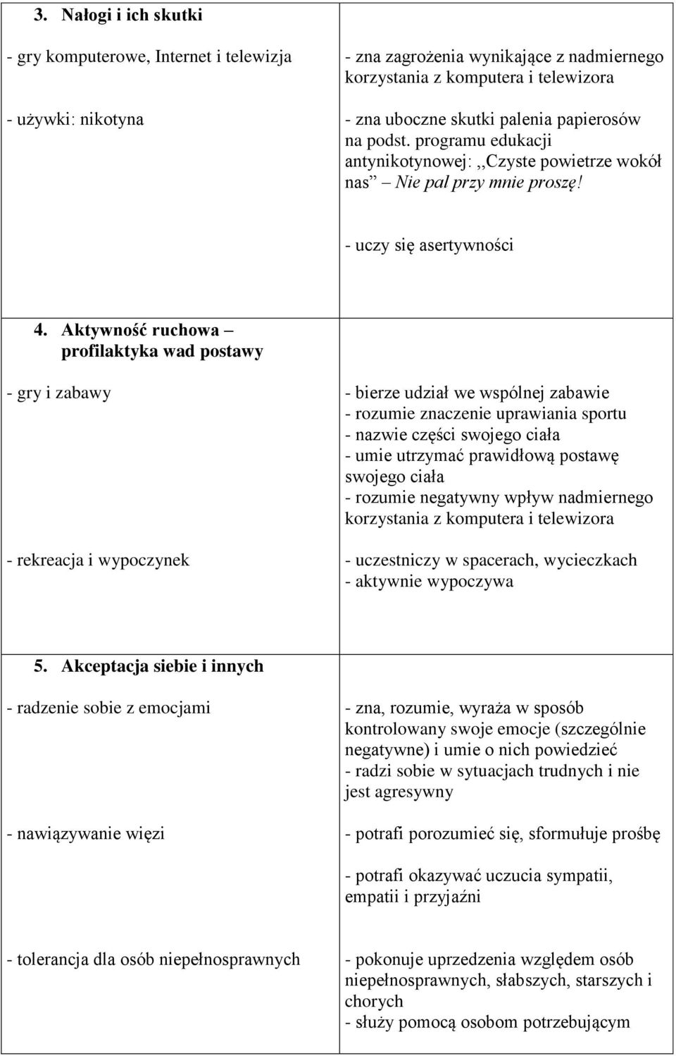 Aktywność ruchowa profilaktyka wad postawy - gry i zabawy - rekreacja i wypoczynek - bierze udział we wspólnej zabawie - rozumie znaczenie uprawiania sportu - nazwie części swojego ciała - umie