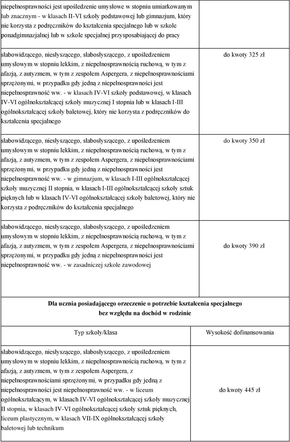 - w klasach IV-VI szkoły podstawowej, w klasach IV-VI ogólnokształcącej szkoły muzycznej I stopnia lub w klasach I-III ogólnokształcącej szkoły baletowej, który nie korzysta z podręczników do