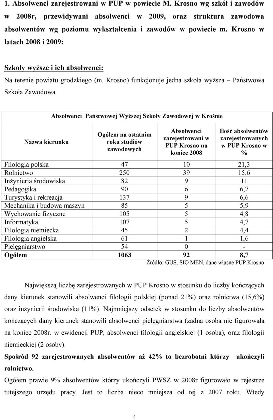 Nazwa kierunku Absolwenci Państwowej Wyższej Szkoły Zawodowej w Krośnie Ogółem na ostatnim roku studiów zawodowych Absolwenci zarejestrowani w PUP Krosno na koniec 2008 Ilość absolwentów