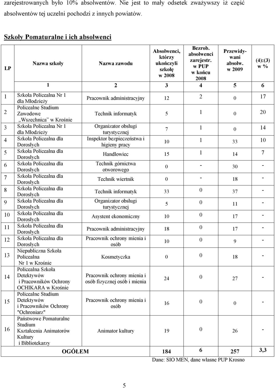 Dorosłych 5 Szkoła Policealna dla Dorosłych 6 Szkoła Policealna dla Dorosłych 7 Szkoła Policealna dla Dorosłych 8 Szkoła Policealna dla Dorosłych 9 Szkoła Policealna dla Dorosłych 10 Szkoła