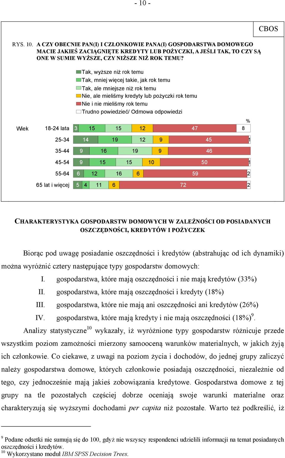 odpowiedzi Wiek 18-24 lata 3 12 47 % 8 25-34 14 1 12 45 1 35-44 1 1 4 45-54 10 50 1 55-4 12 1 5 2 5 lat i więcej 5 4 11 72 2 CHARAKTERYSTYKA GOSPODARSTW DOMOWYCH W ZALEŻNOŚCI OD POSIADANYCH