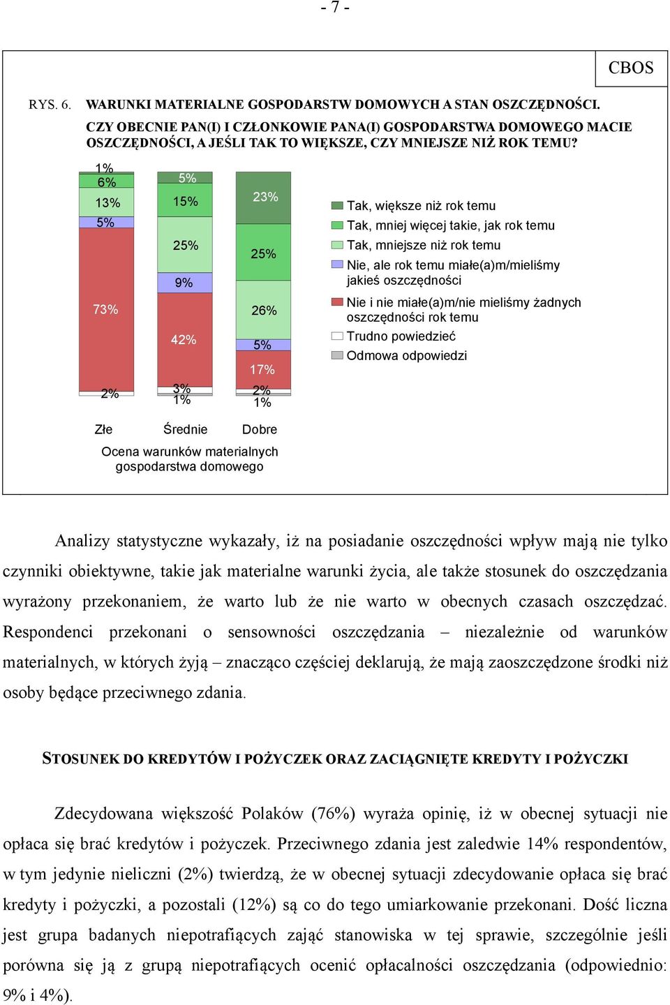 1% % 13% 5% 73% 5% % 25% % 42% 23% 25% 2% 5% 17% 2% 3% 2% 1% 1% Tak, większe niż rok temu Tak, mniej więcej takie, jak rok temu Tak, mniejsze niż rok temu Nie, ale rok temu miałe(a)m/mieliśmy jakieś