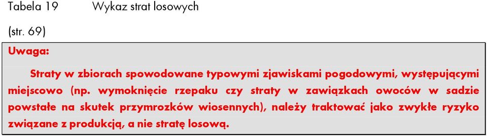 występującymi miejscowo (np.