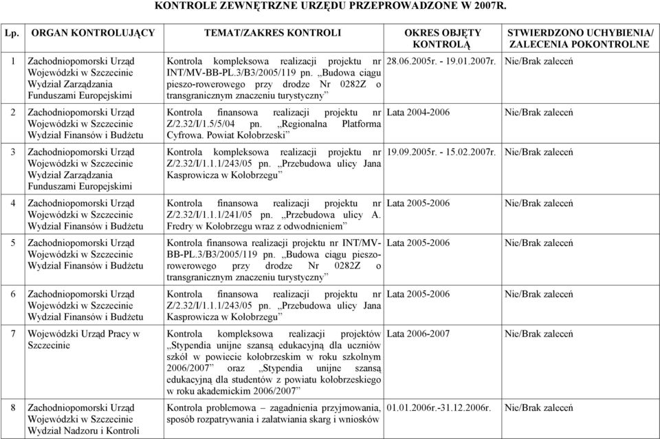 Urząd 7 Wojewódzki Urząd Pracy w Szczecinie 8 Zachodniopomorski Urząd Wydział Nadzoru i Kontroli INT/MV-BB-PL.3/B3/2005/119 pn.