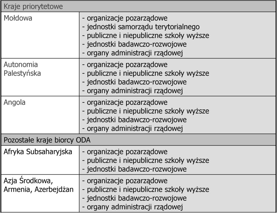 badawczo-rozwojowe - organy administracji rządowej - organizacje pozarządowe - publiczne i niepubliczne szkoły wyŝsze - jednostki badawczo-rozwojowe - organy administracji rządowej - organizacje