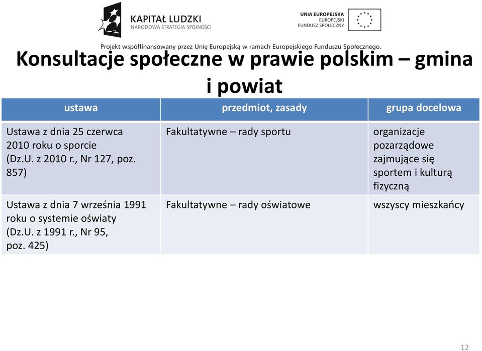 857) Ustawa z dnia 7 września 1991 roku o systemie oświaty (Dz.U. z 1991 r., Nr 95, poz.