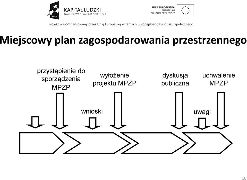 sporządzenia MPZP wyłożenie projektu