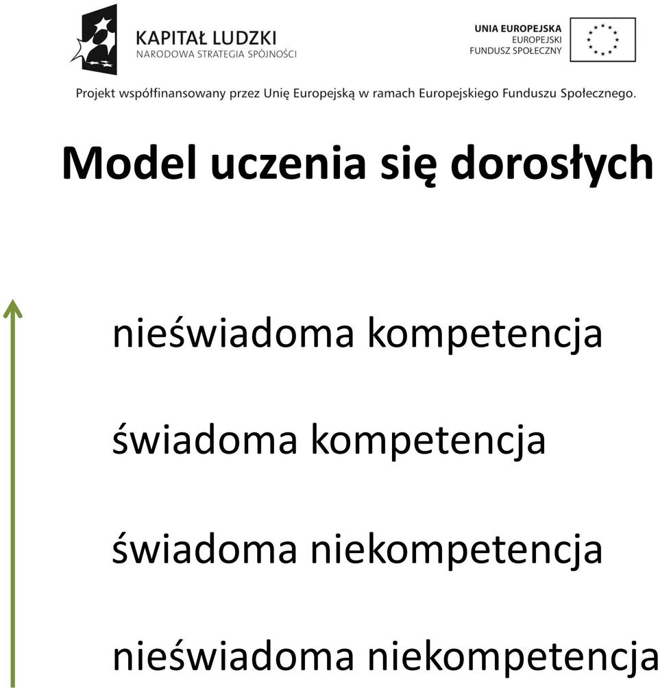 świadoma kompetencja świadoma