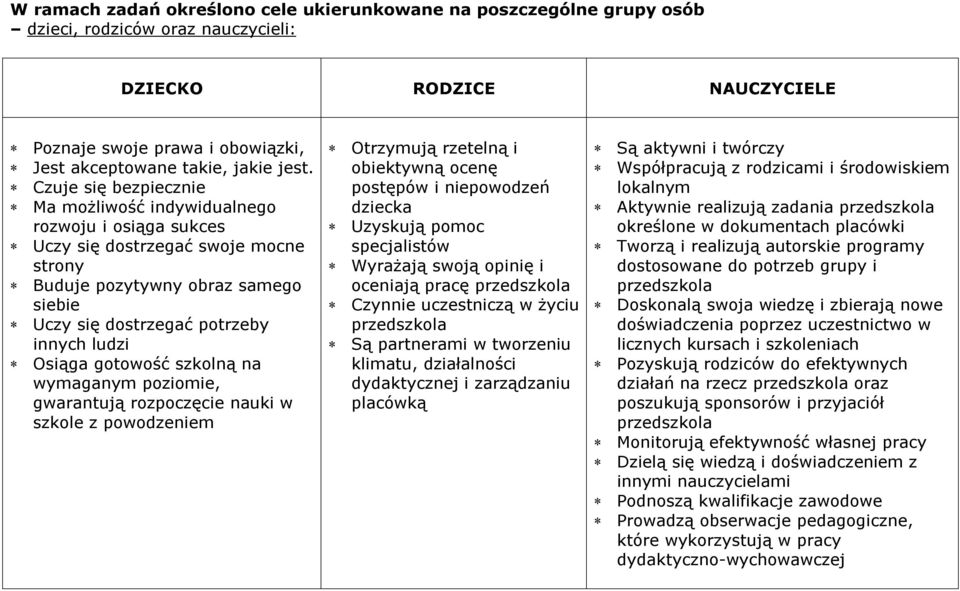 Osiąga gotowość szkolną na wymaganym poziomie, gwarantują rozpoczęcie nauki w szkole z powodzeniem Otrzymują rzetelną i obiektywną ocenę postępów i niepowodzeń dziecka Uzyskują pomoc specjalistów