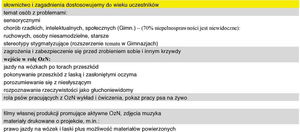 sobie i innym krzywdy wejście w rolę OzN: jazdy na wózkach po torach przeszkód pokonywanie przeszkód z laską i zasłoniętymi oczyma porozumiewanie się z niesłyszącym rozpoznawanie rzeczywistości jako