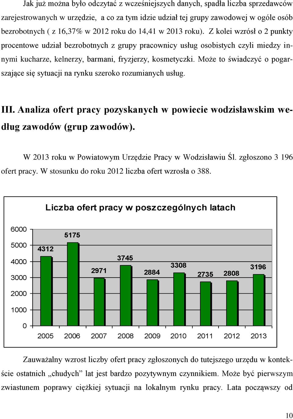 Może to świadczyć o pogarszające się sytuacji na rynku szeroko rozumianych usług. III. Analiza ofert pracy pozyskanych w powiecie wodzisławskim według zawodów (grup zawodów).