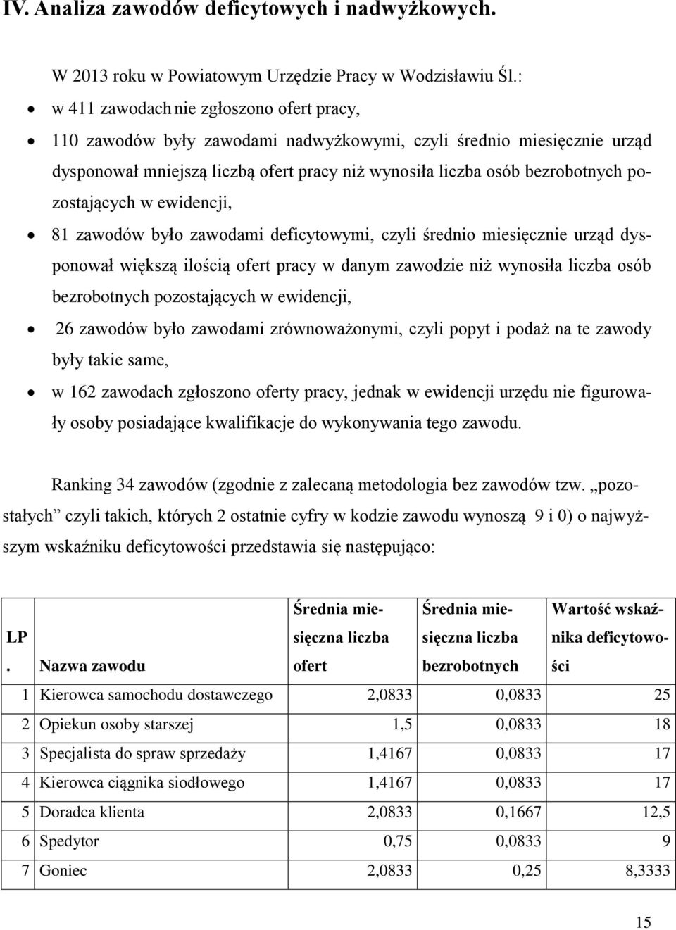 pozostających w ewidencji, 81 zawodów było zawodami deficytowymi, czyli średnio miesięcznie urząd dysponował większą ilością ofert pracy w danym zawodzie niż wynosiła liczba osób bezrobotnych