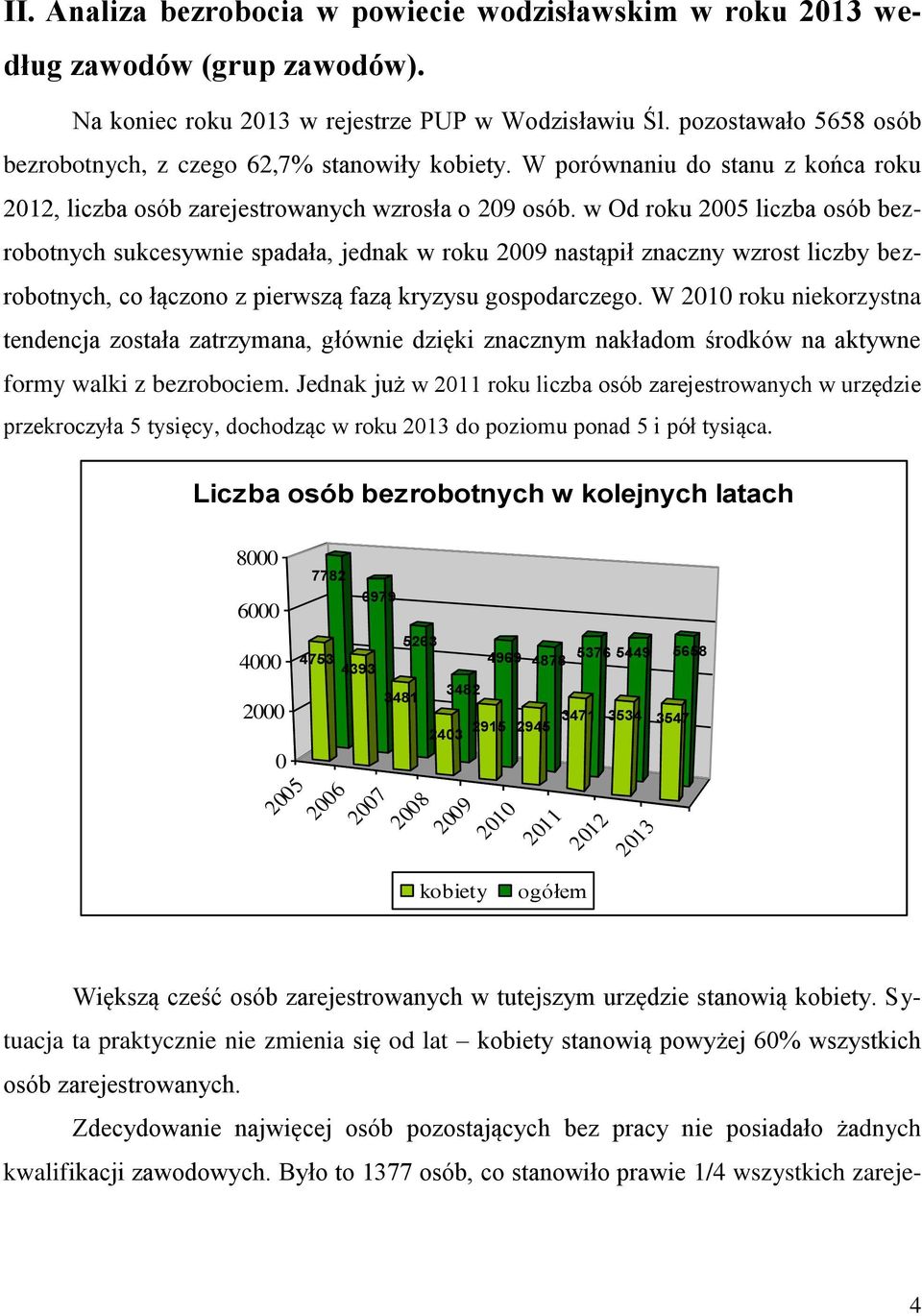 w Od roku 2005 liczba osób bezrobotnych sukcesywnie spadała, jednak w roku 2009 nastąpił znaczny wzrost liczby bezrobotnych, co łączono z pierwszą fazą kryzysu gospodarczego.