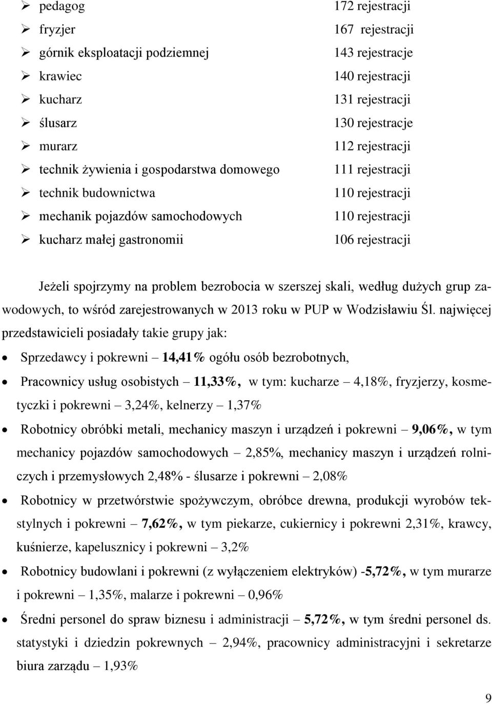 problem bezrobocia w szerszej skali, według dużych grup zawodowych, to wśród zarejestrowanych w 2013 roku w PUP w Wodzisławiu Śl.