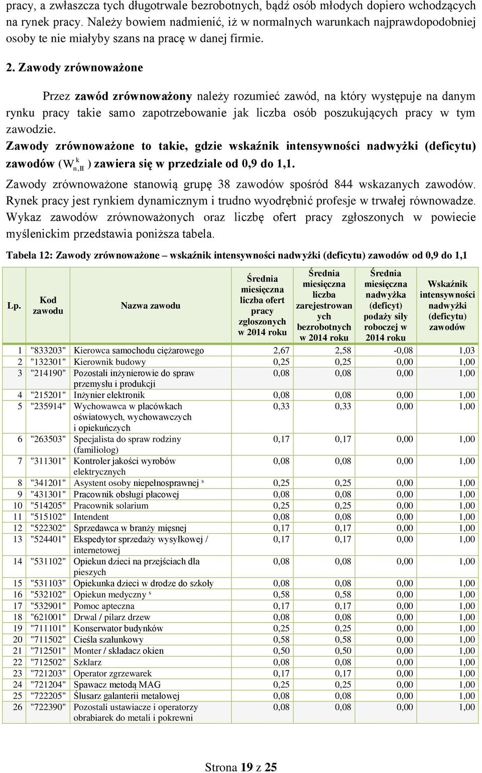 Zawody zrównoważone Przez zawód zrównoważony należy rozumieć zawód, na tóry występuje na danym rynu pracy taie samo zapotrzebowanie ja liczba osób poszuujących pracy w tym zawodzie.