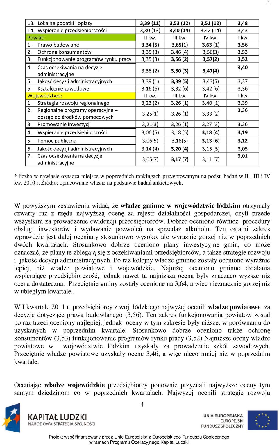 Czas oczekiwania na decyzje 3,40 3,38 (2) 3,50 (3) 3,47(4) administracyjne 5. Jakość decyzji administracyjnych 3,39 (1) 3,39 (5) 3,43(5) 3,37 6.