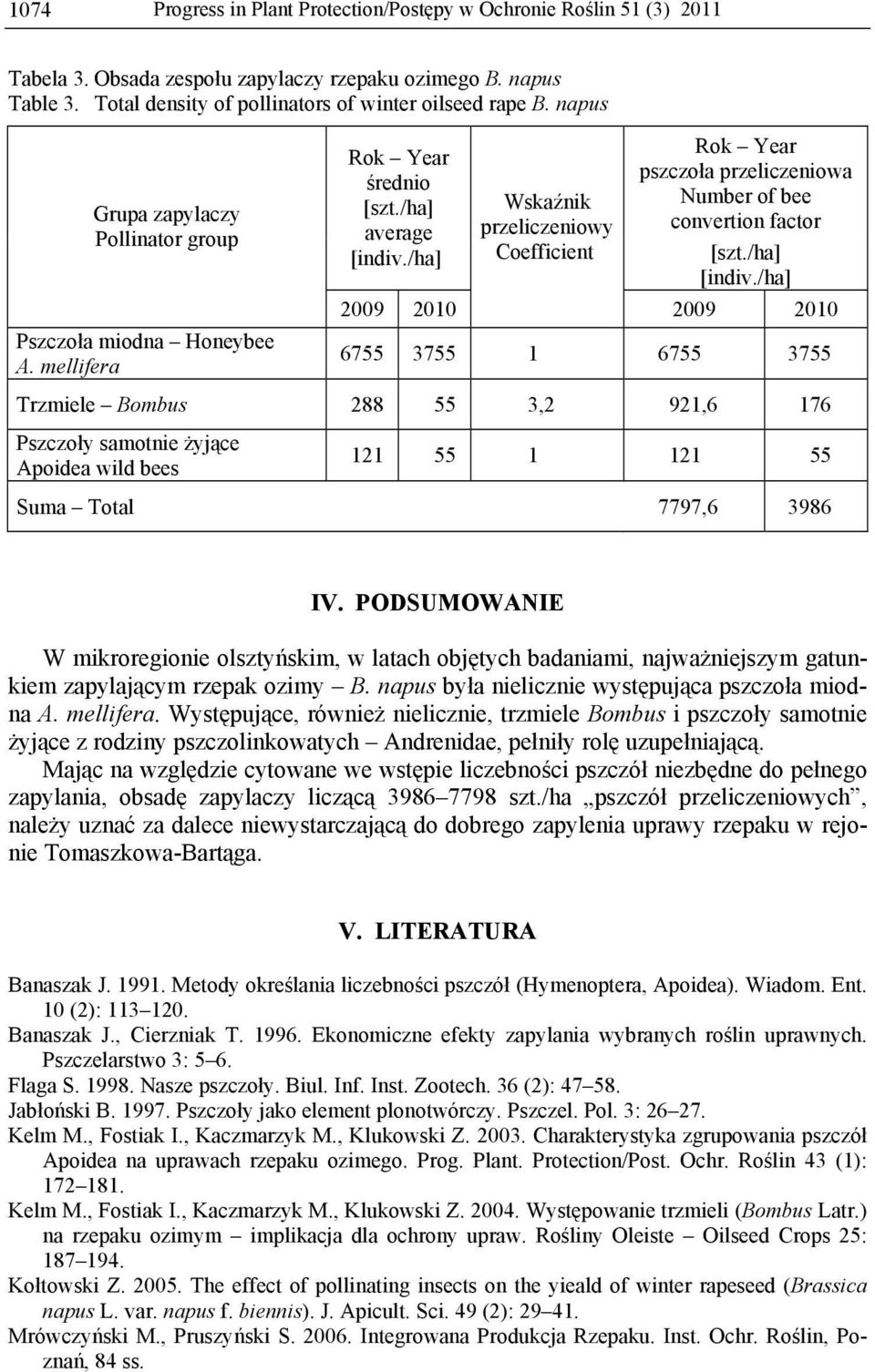 /ha] 2009 2010 Wskaźnik przeliczeniowy Coefficient Rok Year pszczoła przeliczeniowa Number of bee convertion factor [szt./ha] [indiv.