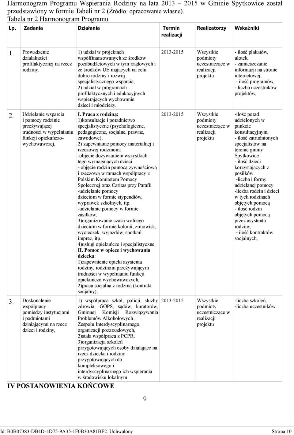 Udzielanie wsparcia i pomocy rodzinie przeżywającej trudności w wypełnianiu funkcji opiekuńczowychowawczej. 3.