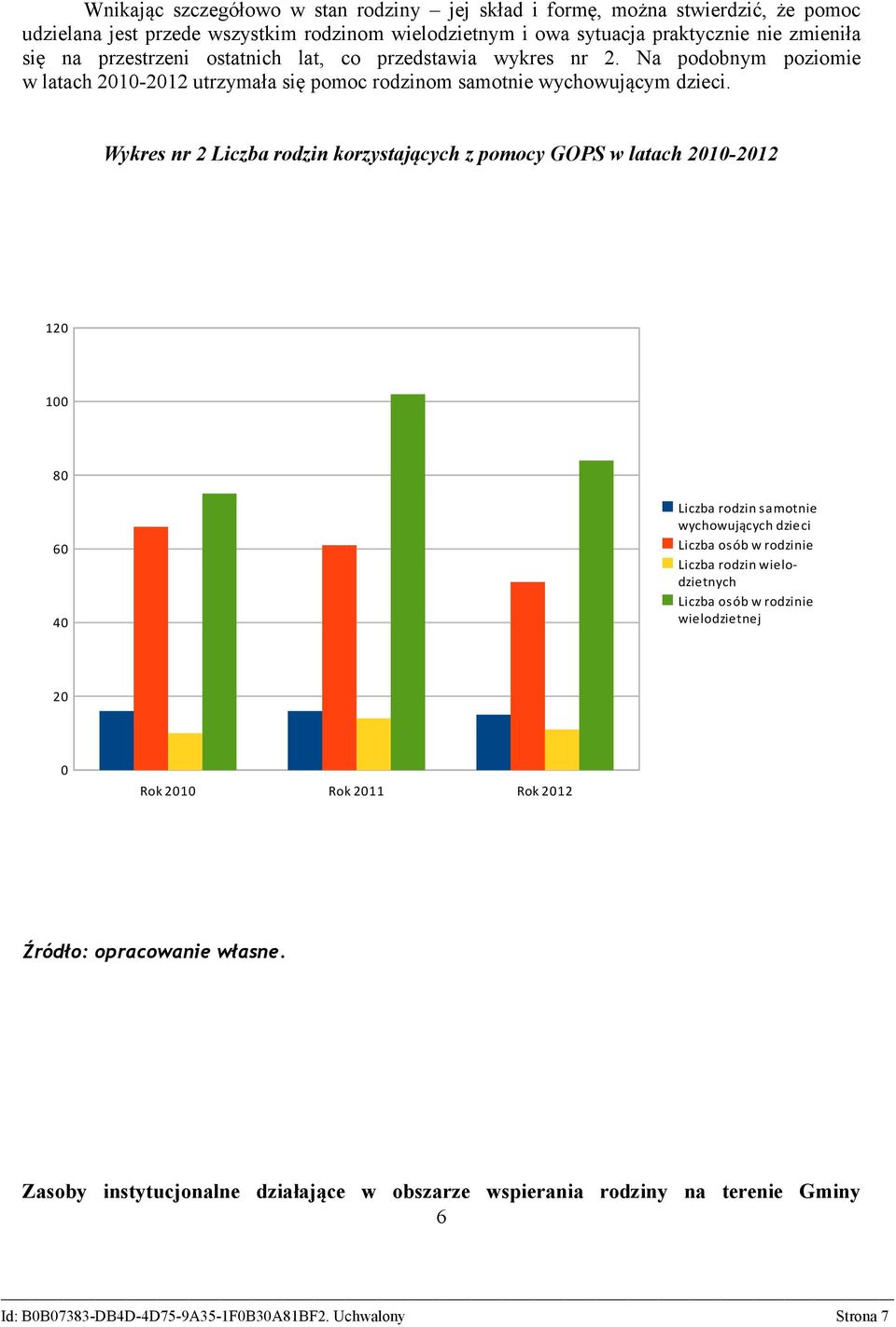 Wykres nr 2 Liczba rodzin korzystających z pomocy GOPS w latach 2010-2012 120 100 80 60 40 Liczba rodzin samotnie wychowujących dzieci Liczba osób w rodzinie Liczba rodzin