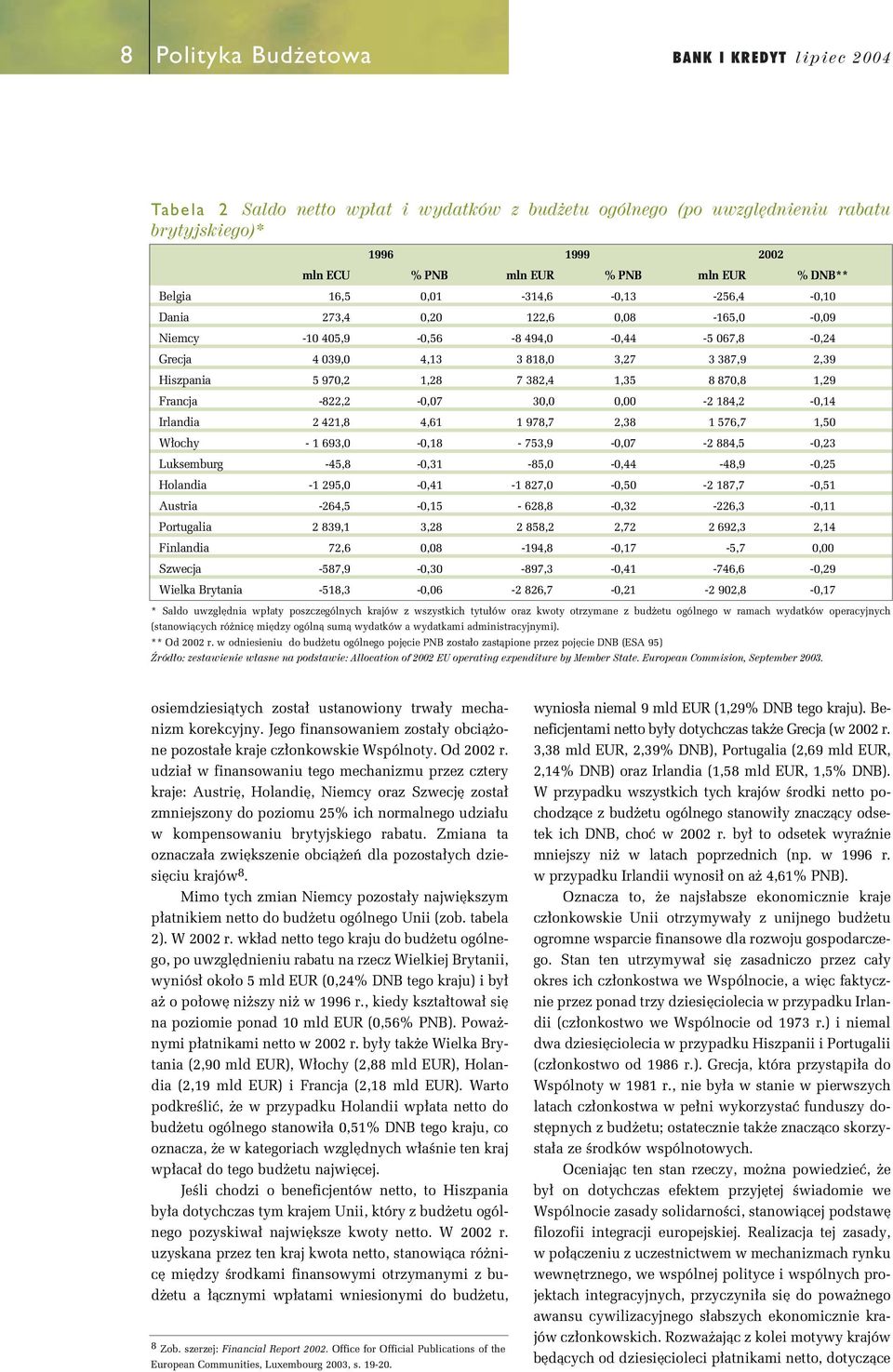 870,8 1,29 Francja -822,2-0,07 30,0 0,00-2 184,2-0,14 Irlandia 2 421,8 4,61 1 978,7 2,38 1 576,7 1,50 W ochy - 1 693,0-0,18-753,9-0,07-2 884,5-0,23 Luksemburg -45,8-0,31-85,0-0,44-48,9-0,25 Holandia
