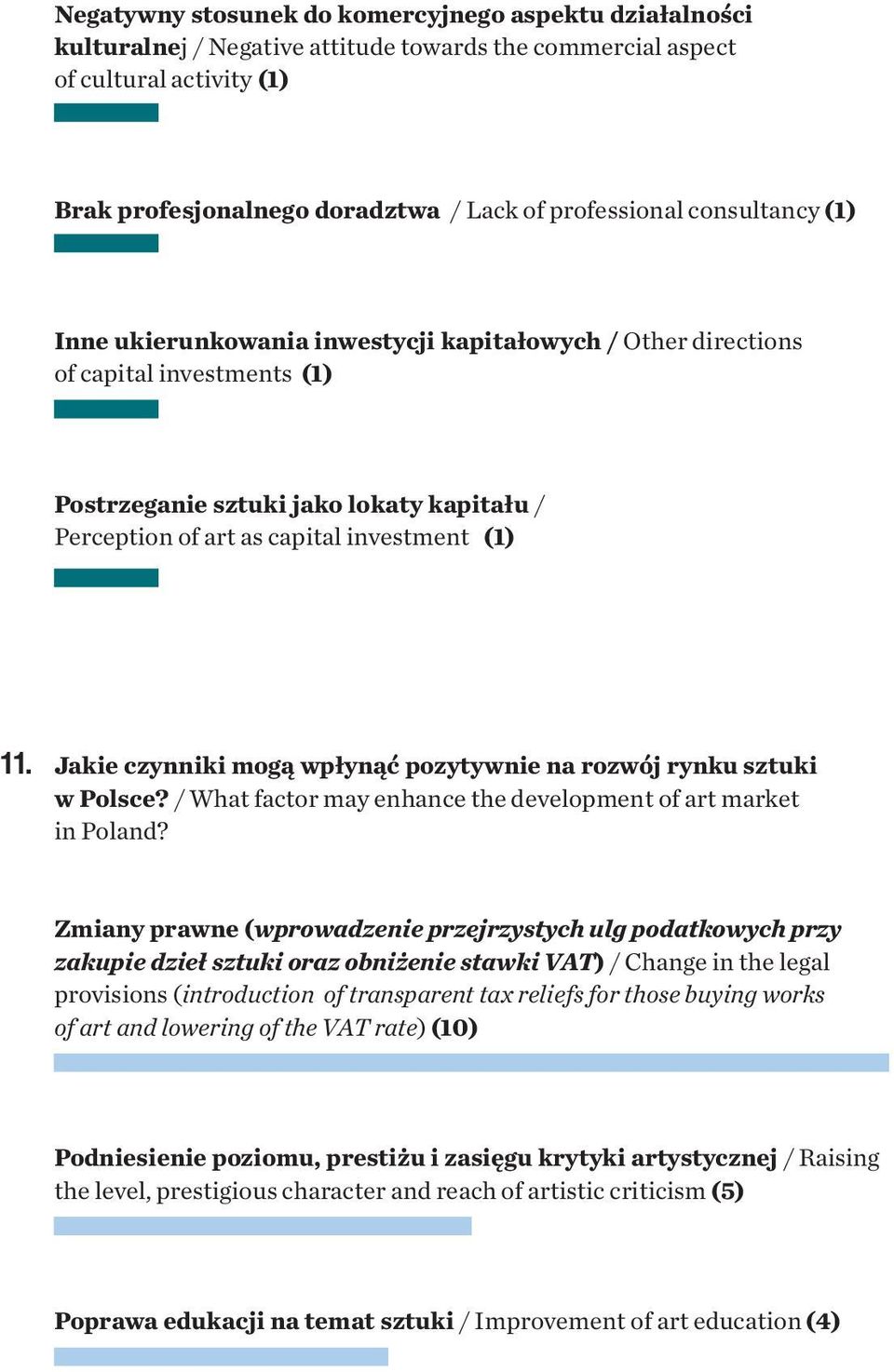 Jakie czynniki mogą wpłynąć pozytywnie na rozwój rynku sztuki w Polsce? / What factor may enhance the development of art market in Poland?