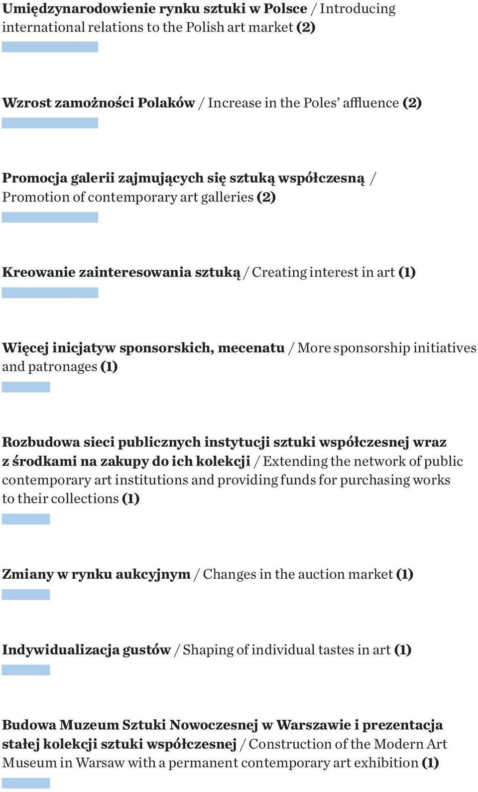 sponsorship initiatives and patronages (1) Rozbudowa sieci publicznych instytucji sztuki współczesnej wraz z środkami na zakupy do ich kolekcji / Extending the network of public contemporary art