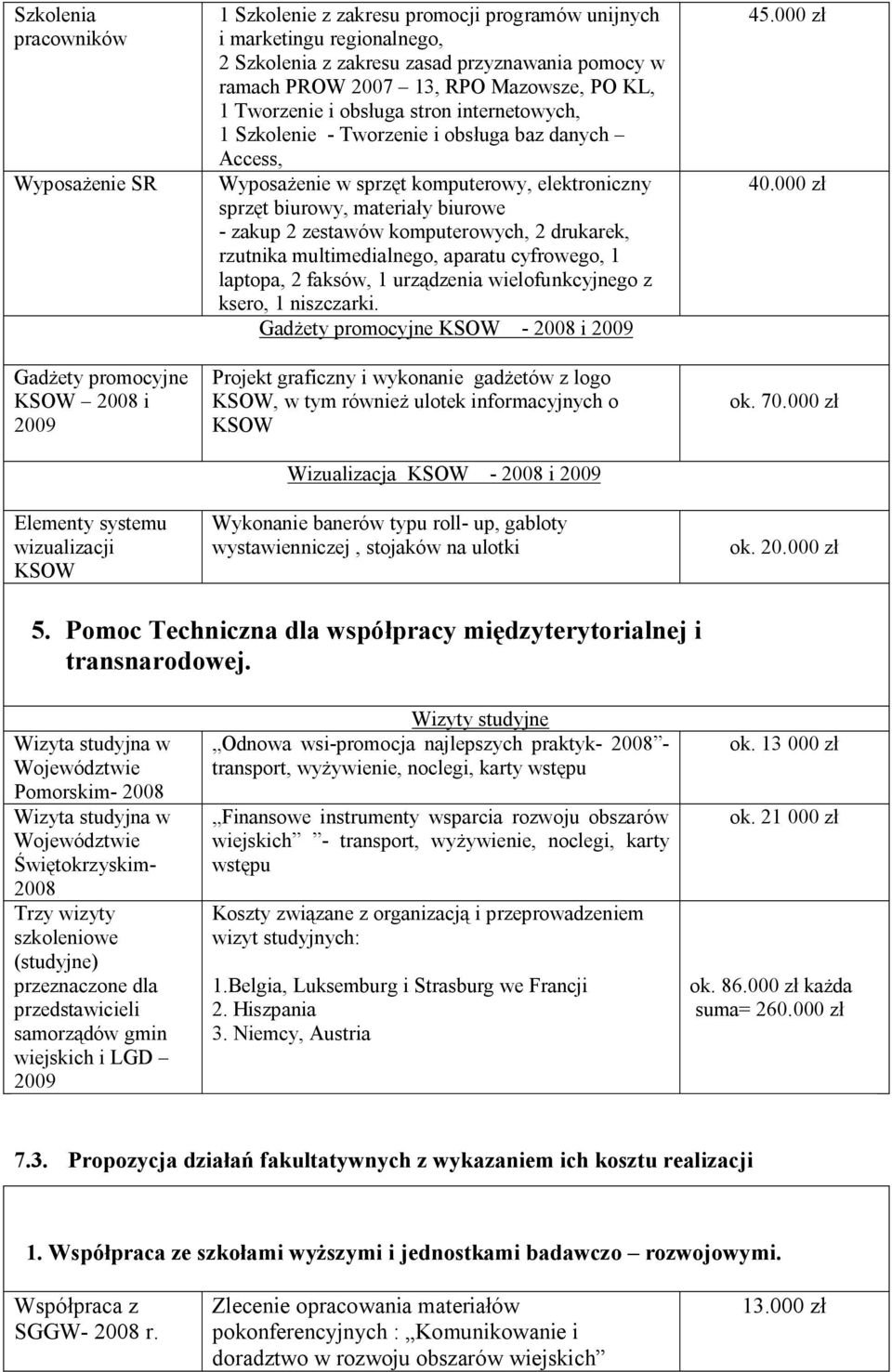 komputerowy, elektroniczny sprzęt biurowy, materiały biurowe - zakup 2 zestawów komputerowych, 2 drukarek, rzutnika multimedialnego, aparatu cyfrowego, 1 laptopa, 2 faksów, 1 urządzenia