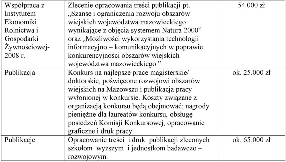 konkurencyjności obszarów wiejskich województwa mazowieckiego.
