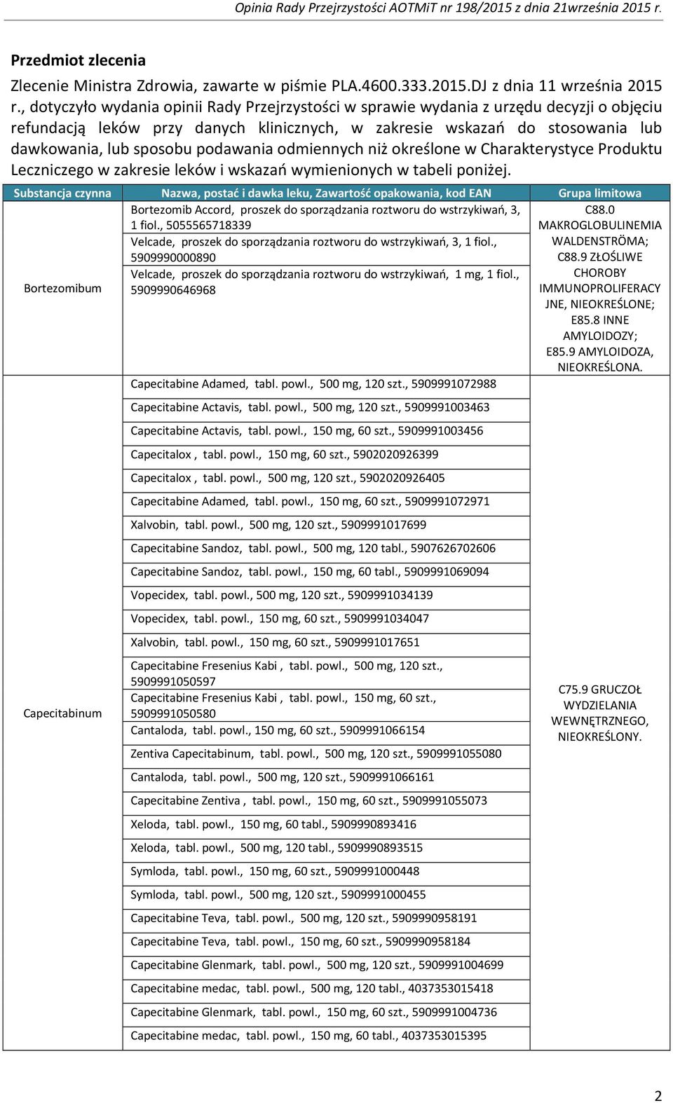 podawania odmiennych niż określone w Charakterystyce Produktu Leczniczego w zakresie leków i wskazań wymienionych w tabeli poniżej.