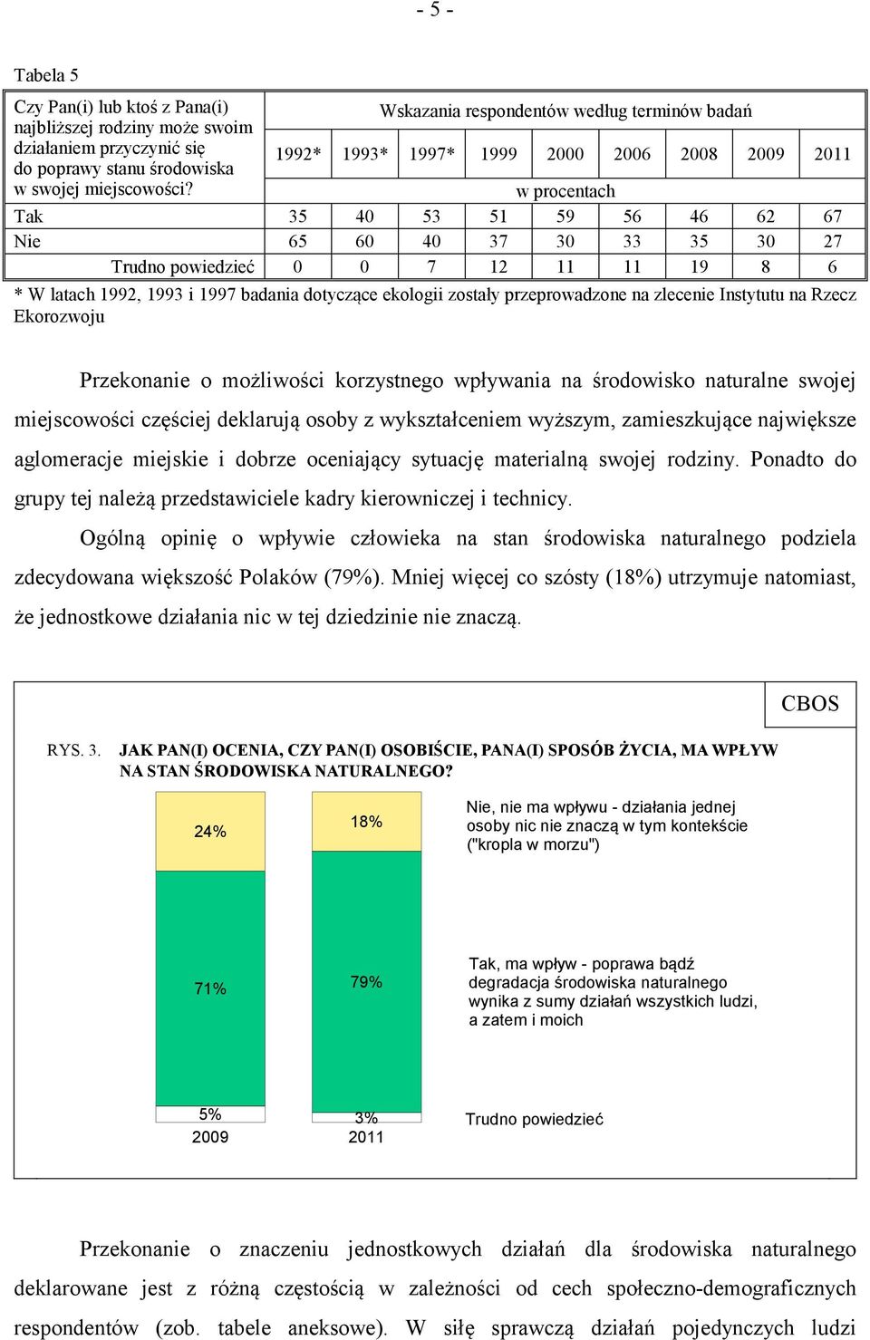 Tak 35 40 53 51 59 56 46 62 67 Nie 65 60 40 37 30 33 35 30 27 Trudno powiedzieć 0 0 7 12 11 11 19 8 6 * W latach 1992, 1993 i 1997 badania dotyczące ekologii zostały przeprowadzone na zlecenie