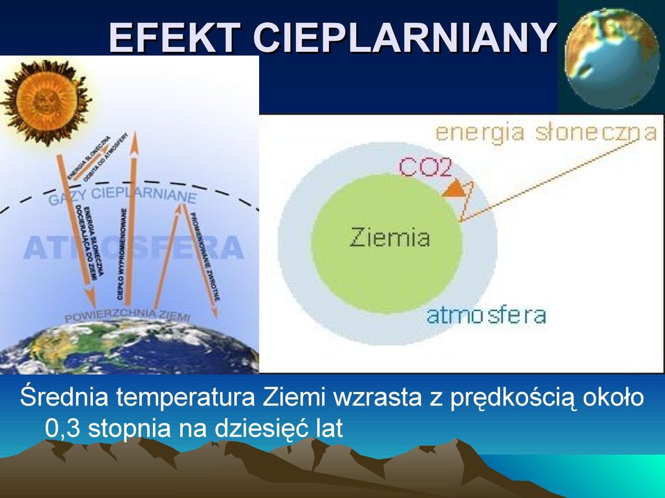 Ziemi wzrasta z