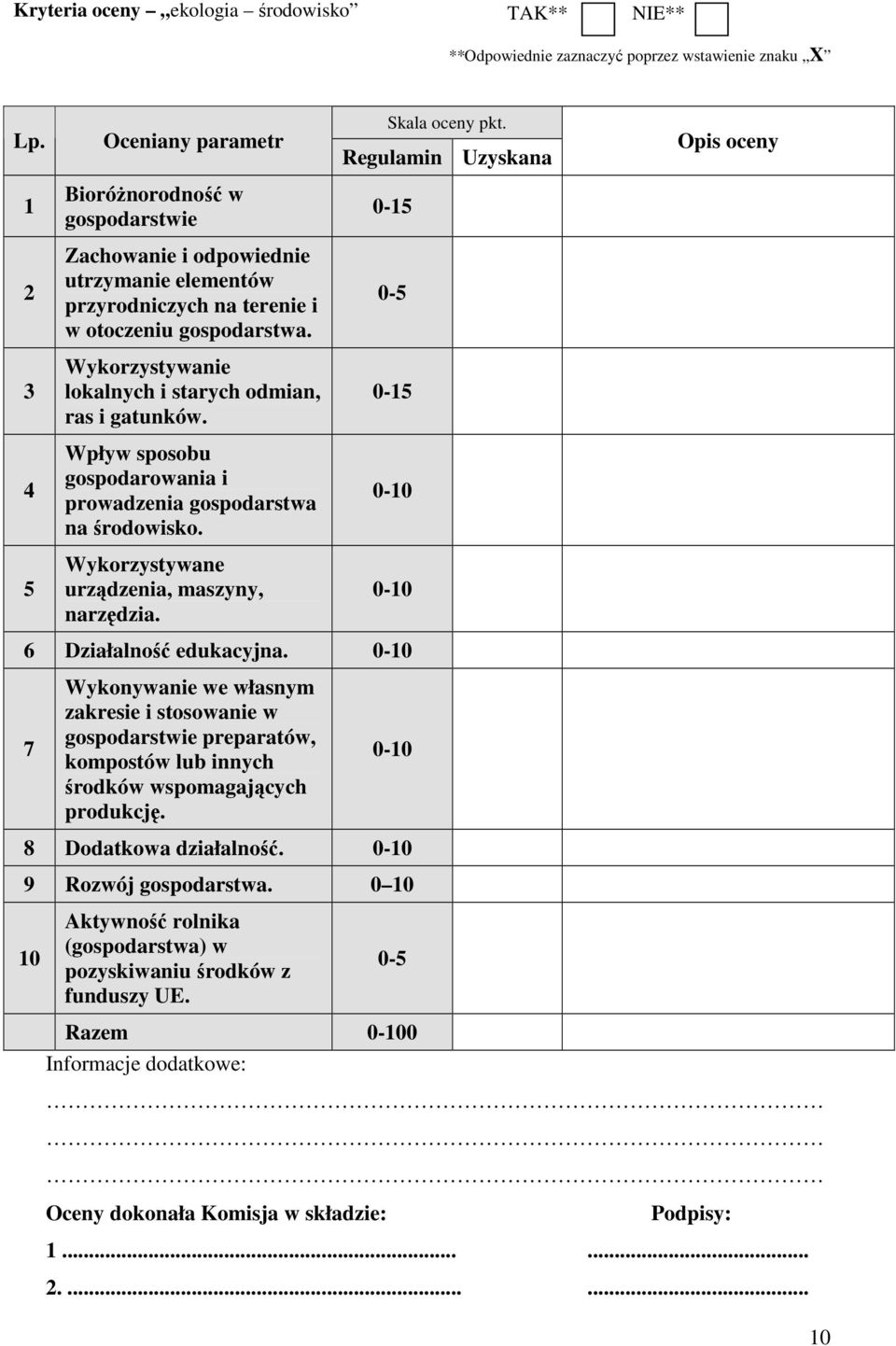 Wykorzystywanie lokalnych i starych odmian, ras i gatunków. Wpływ sposobu gospodarowania i prowadzenia gospodarstwa na środowisko. Wykorzystywane urządzenia, maszyny, narzędzia. Skala oceny pkt.