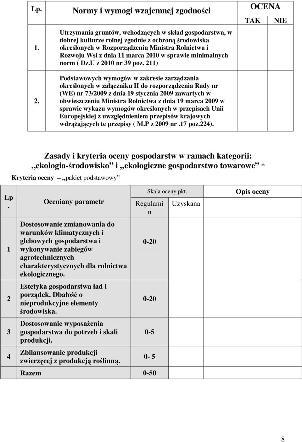 Rozwoju Wsi z dnia 11 marca 2010 w sprawie minimalnych norm ( Dz.U z 2010 nr 39 poz.