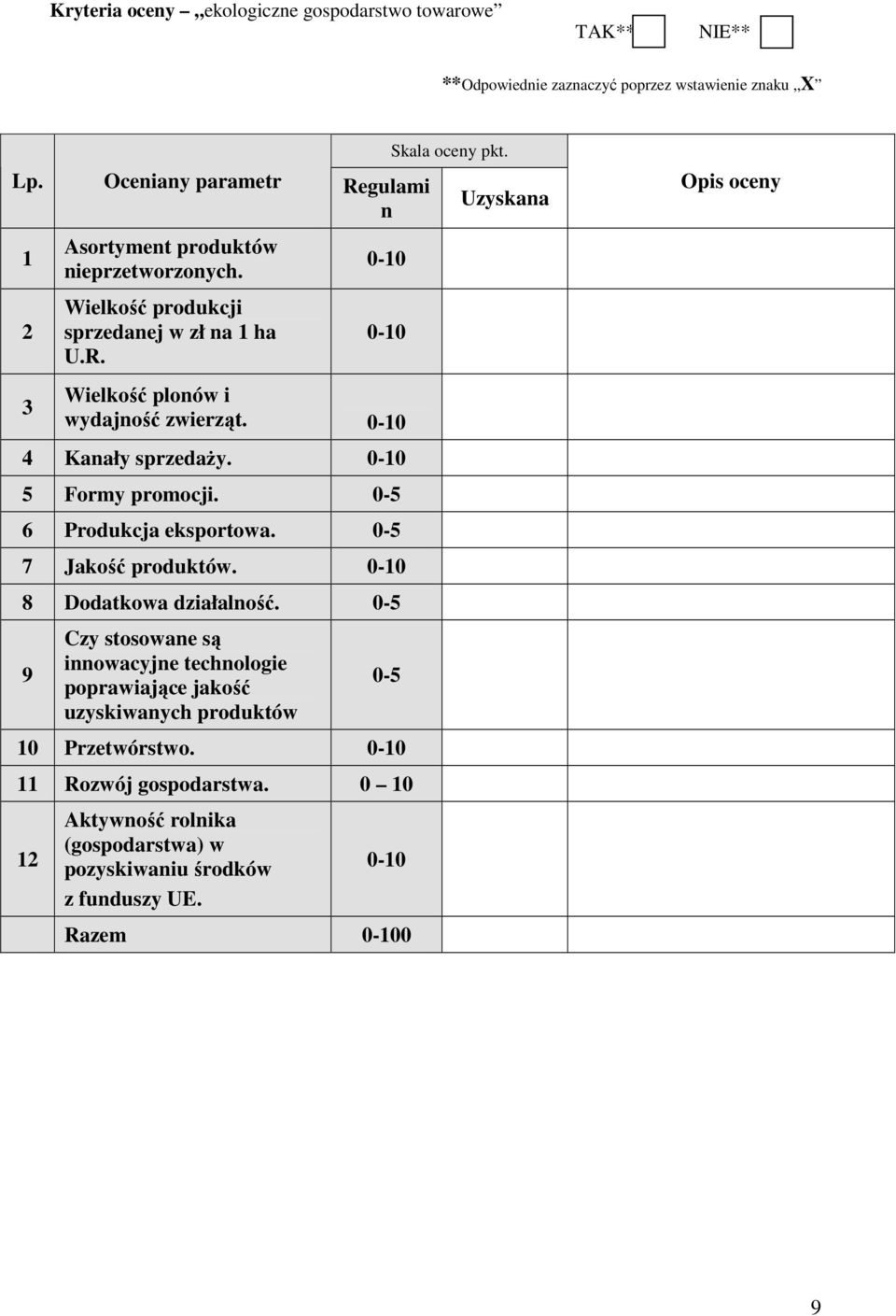 Uzyskana Opis oceny 3 Wielkość plonów i wydajność zwierząt. 0-10 4 Kanały sprzedaŝy. 0-10 5 Formy promocji. 0-5 6 Produkcja eksportowa. 0-5 7 Jakość produktów.