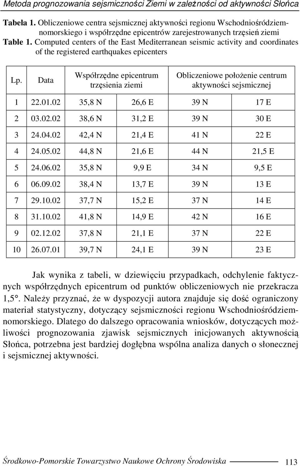 Computed centers of the East Mediterranean seismic activity and coordinates of the registered earthquakes epicenters Lp.