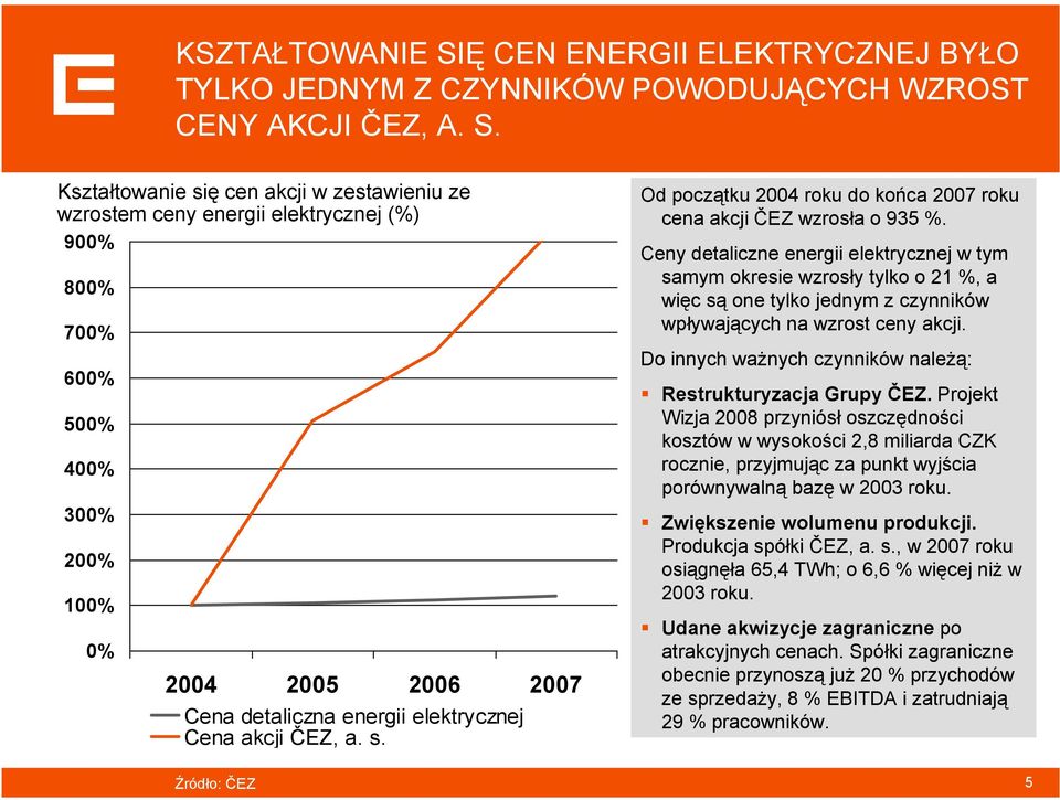 Kształtowanie się cen akcji w zestawieniu ze wzrostem ceny energii elektrycznej (%) 900% 800% 700% 600% 500% 400% 300% 200% 100% 0% 2004 2005 2006 2007 Cena detaliczna energii elektrycznej Cena akcji