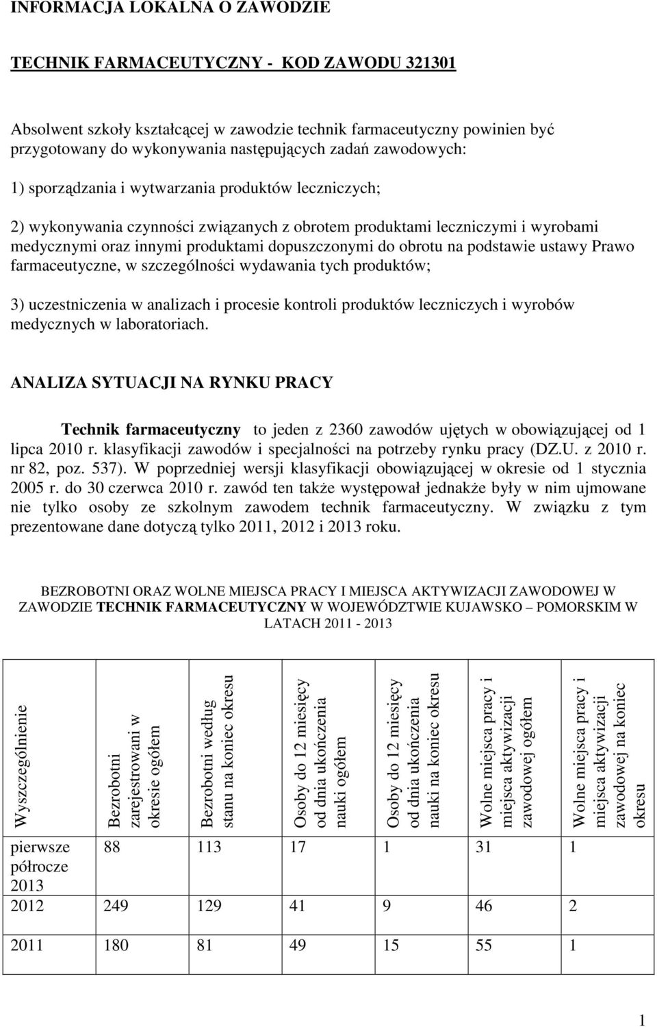 obrotu na podstawie ustawy Prawo farmaceutyczne, w szczególności wydawania tych produktów; 3) uczestniczenia w analizach i procesie kontroli produktów leczniczych i wyrobów medycznych w laboratoriach.