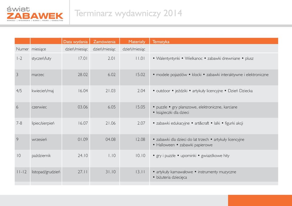 04 outdoor jeêdziki artykuły licencyjne Dzieƒ Dziecka 6 czerwiec 03.06 6.05 15.05 puzzle gry planszowe, elektroniczne, karciane ksià eczki dla dzieci 7-8 lipiec/sierpieƒ 16.07 21.06 2.