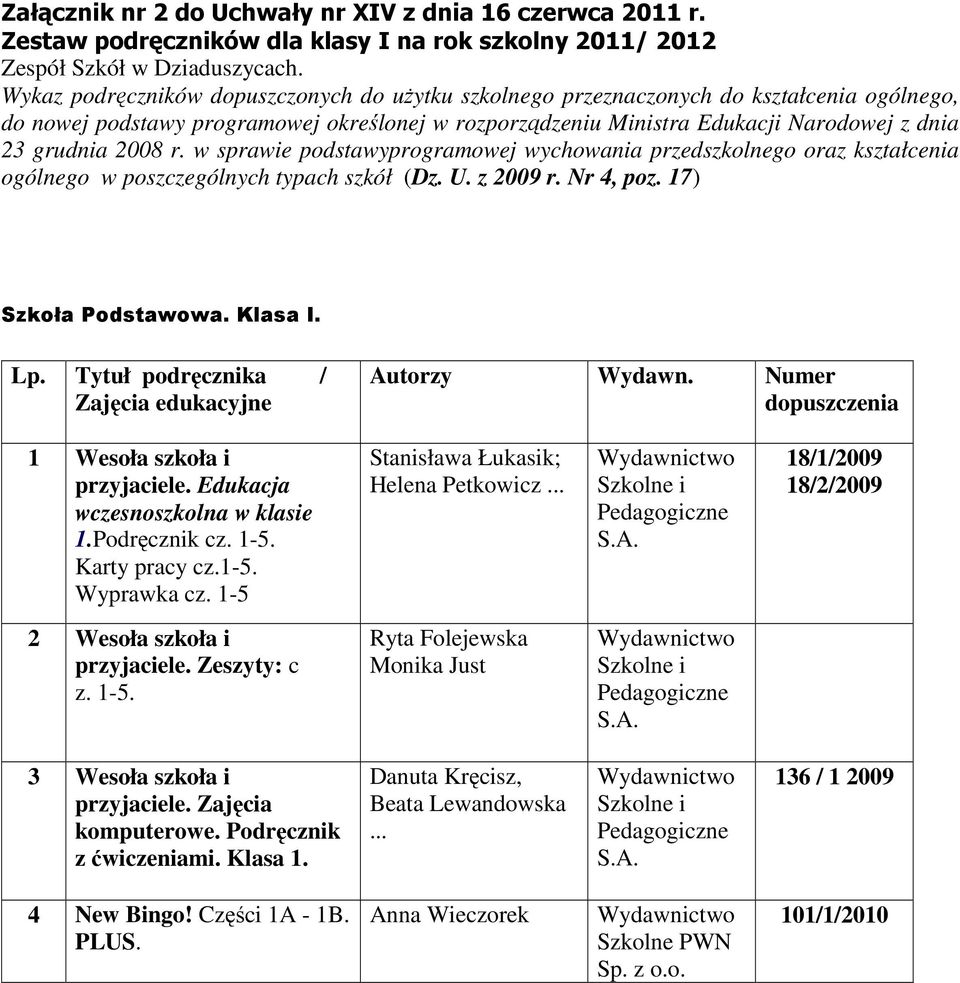 2008 r. w sprawie podstawyprogramowej wychowania przedszkolnego oraz kształcenia ogólnego w poszczególnych typach szkół (Dz. U. z 2009 r. Nr 4, poz. 17) Szkoła Podstawowa. Klasa I. Lp.